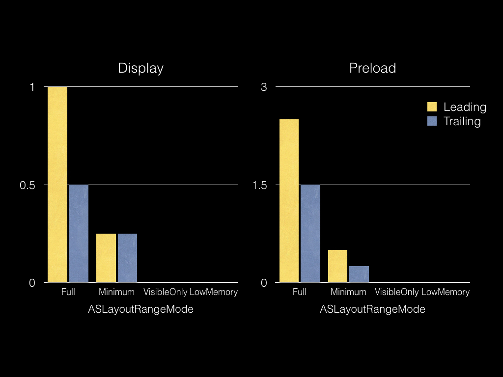 aslayout-range-mode-display-preload