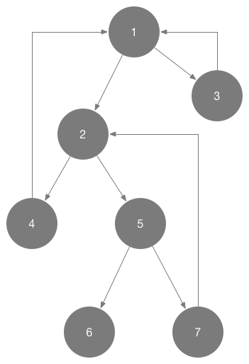 detector-retain-objects