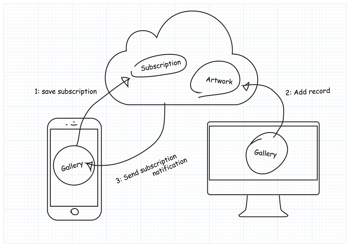 ../Art/subscriptions\_2x.png