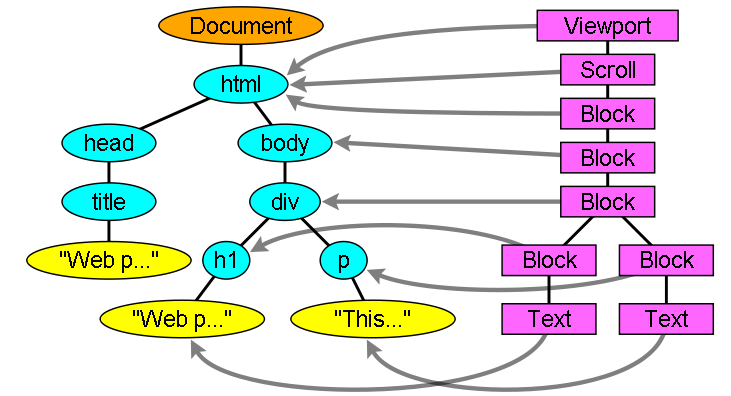 dom-tree