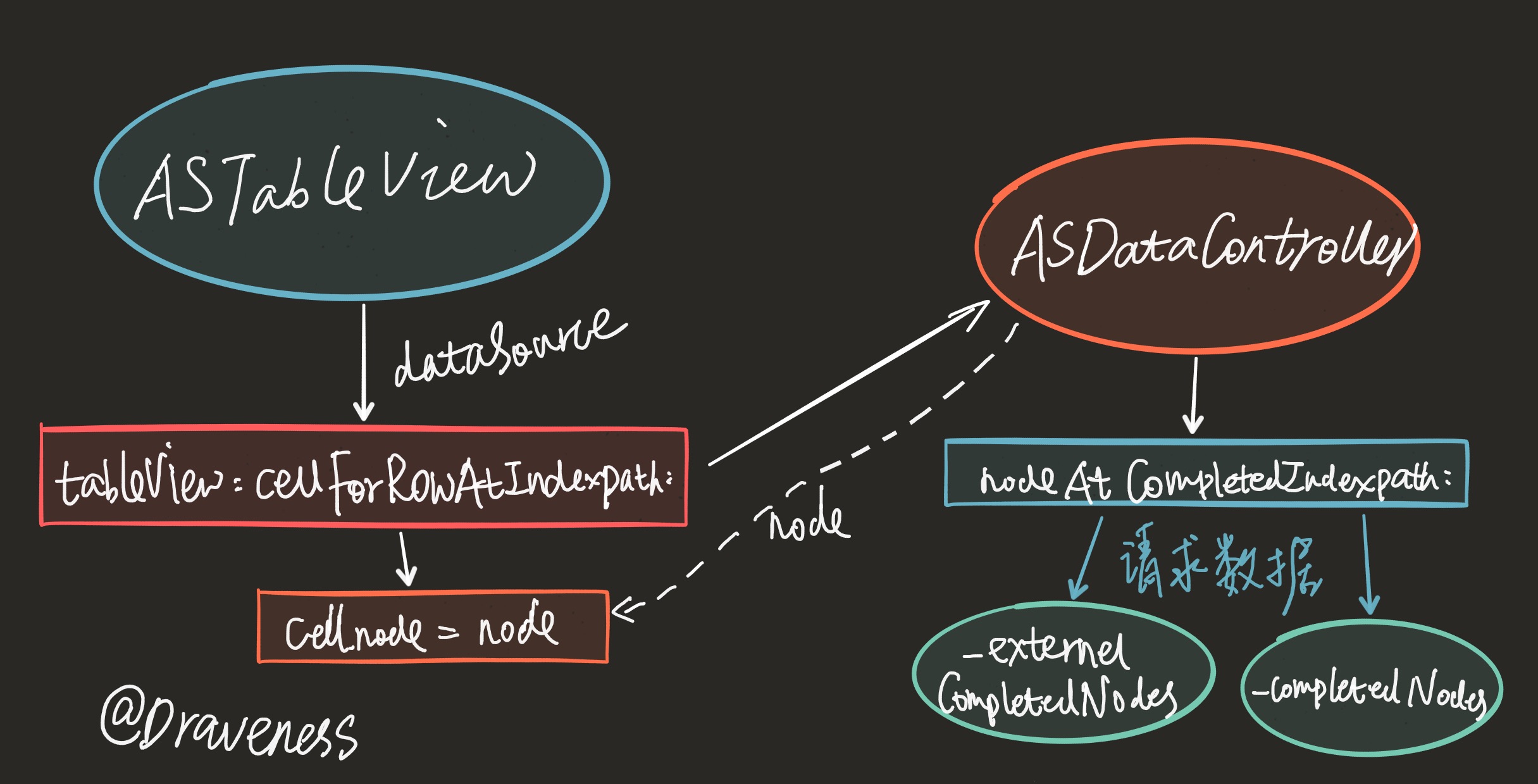 cellforrowatindexpath