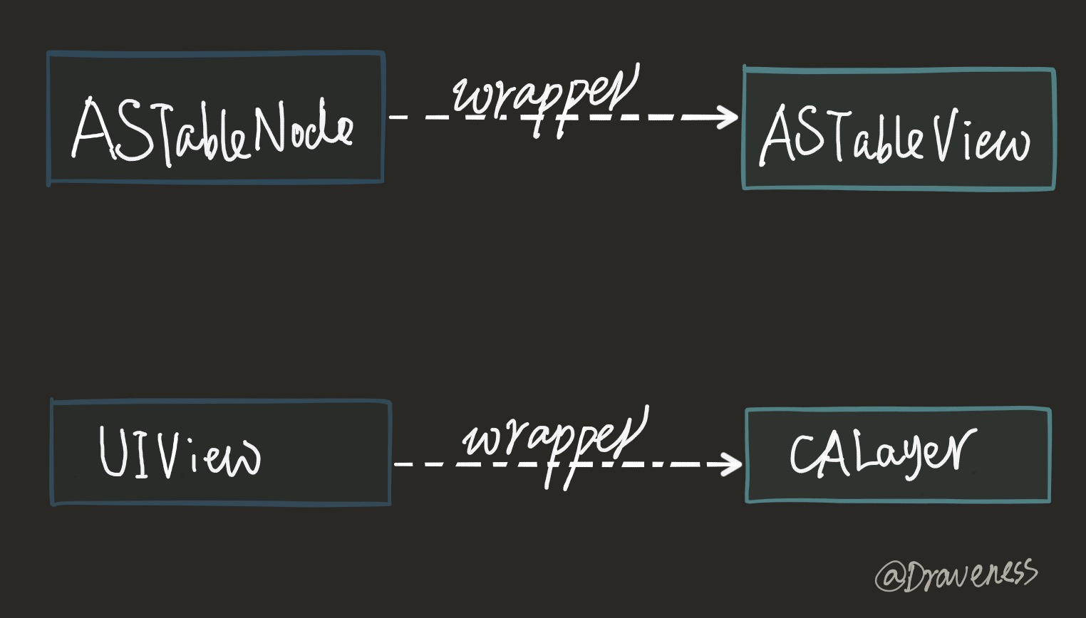 astableview-astablenode