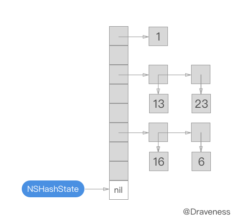 objc-hashtable-hash-state-init