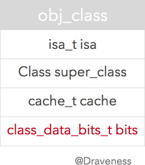 objc-method-class