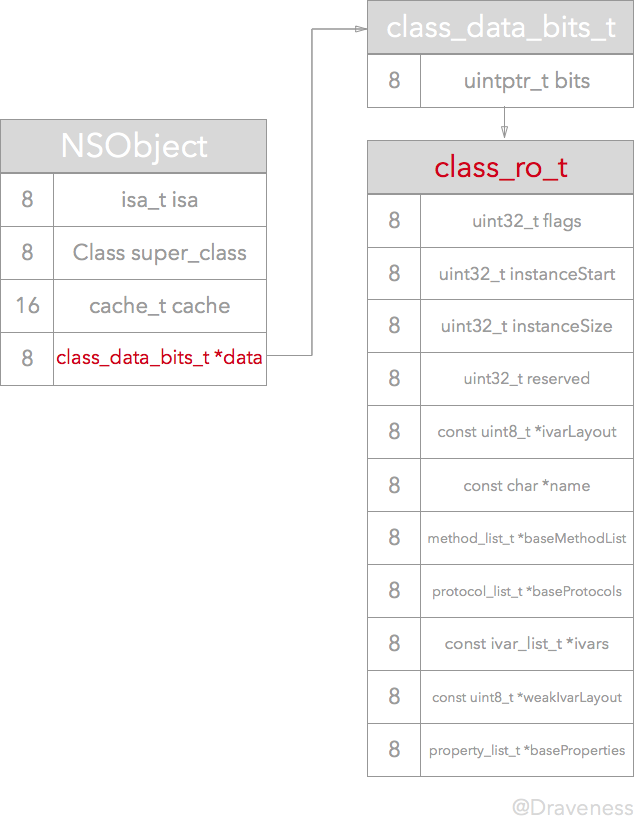 objc-method-before-realize