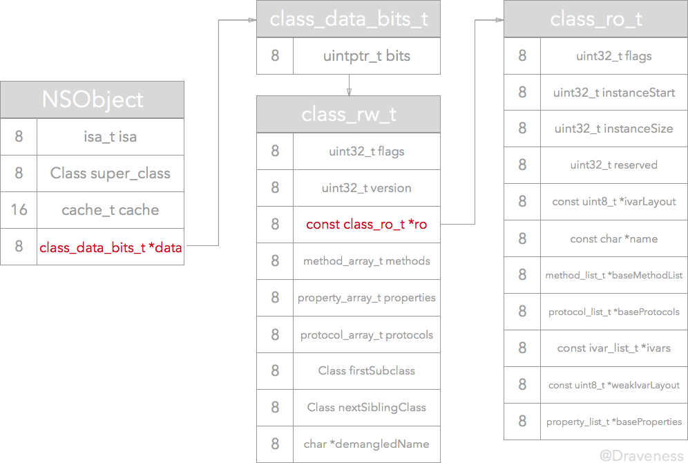 objc-method-after-realize-class