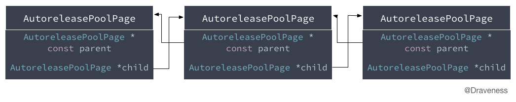 objc-autorelease-AutoreleasePoolPage-linked-list