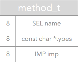 obj-method-struct