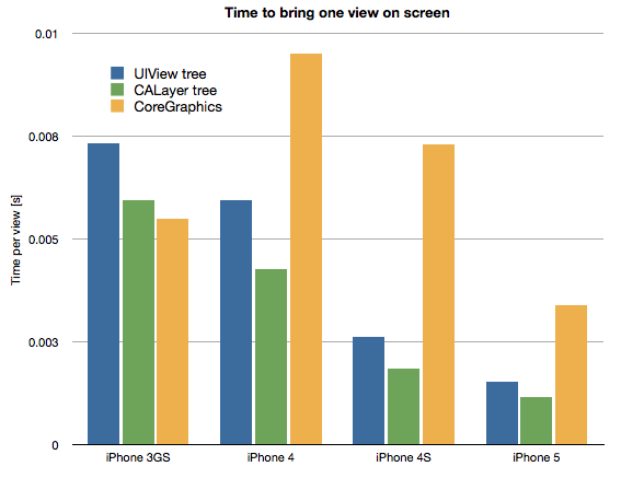 view-layer-cg-compare