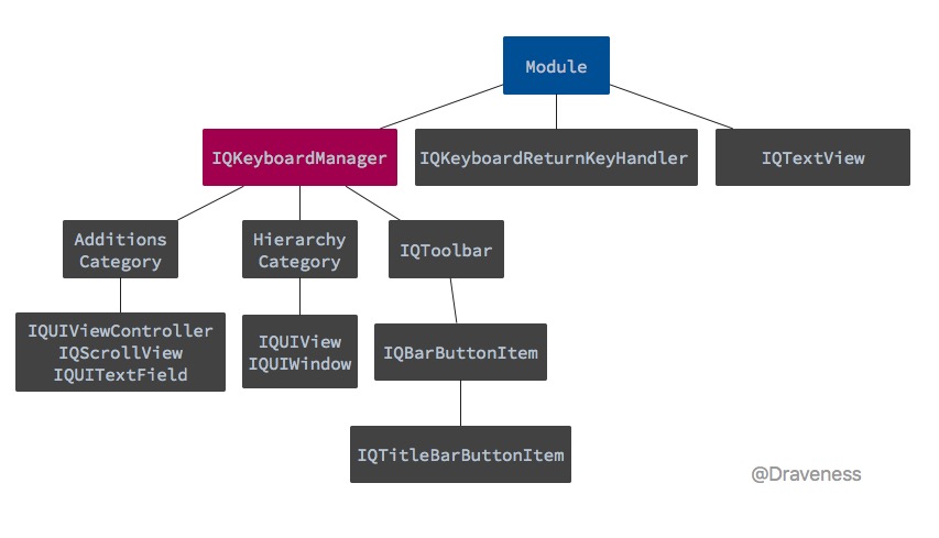 IQKeyboardManager-Hierarchy