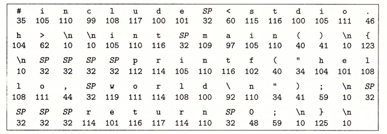 图 1-2 hello.c 的 ASCII 文本表示