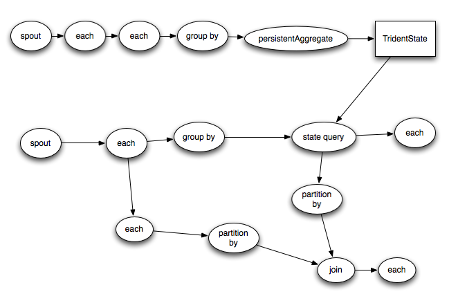 trident-topology