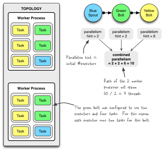 running-topology