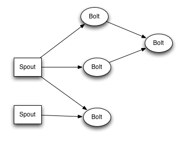 topology