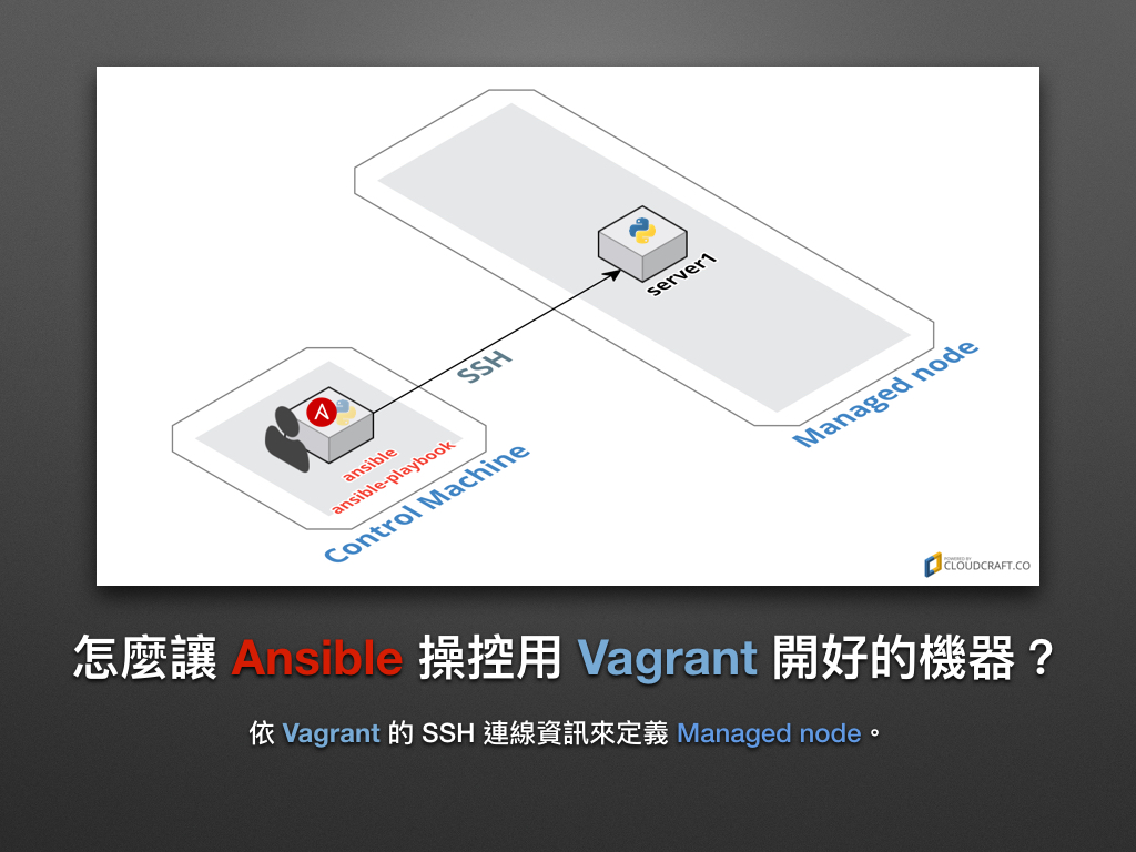 automate_with_ansible_practice-02.jpg