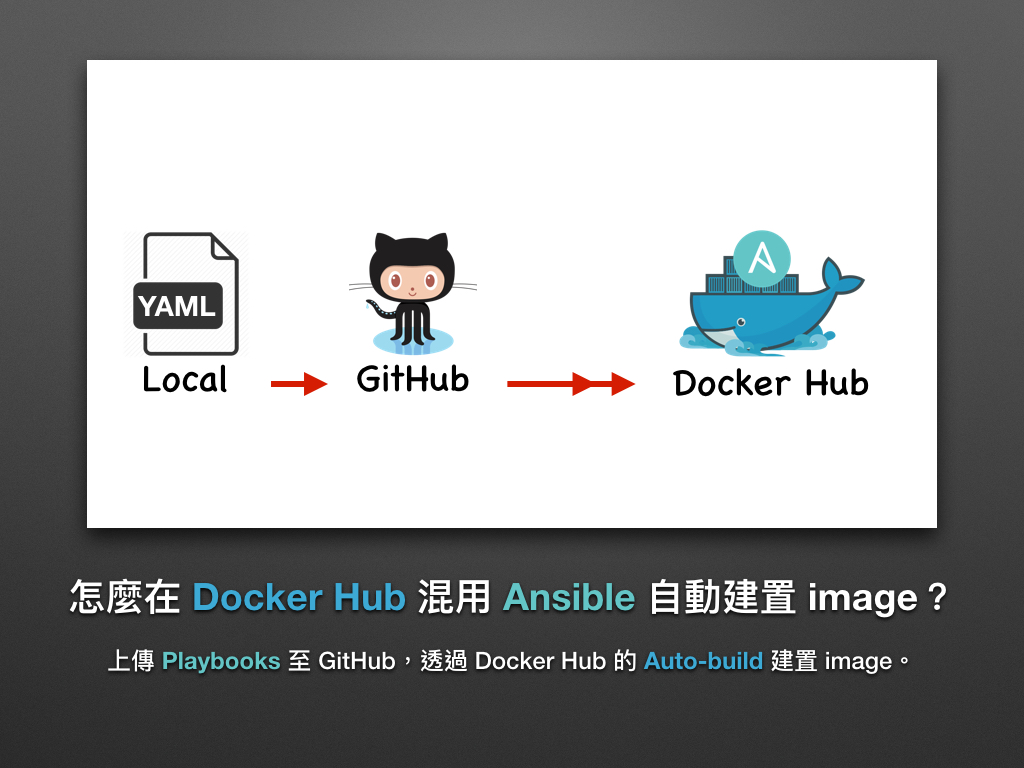 automate_with_ansible_practice-32.jpg