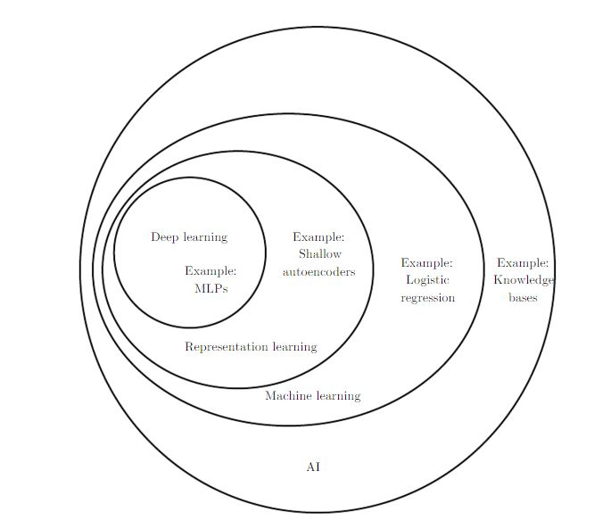 venn_diagram