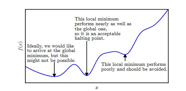 deeplearning_optimization.PNG