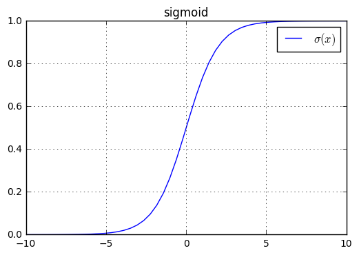 sigmoid