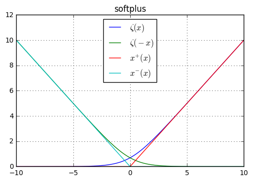 softplus