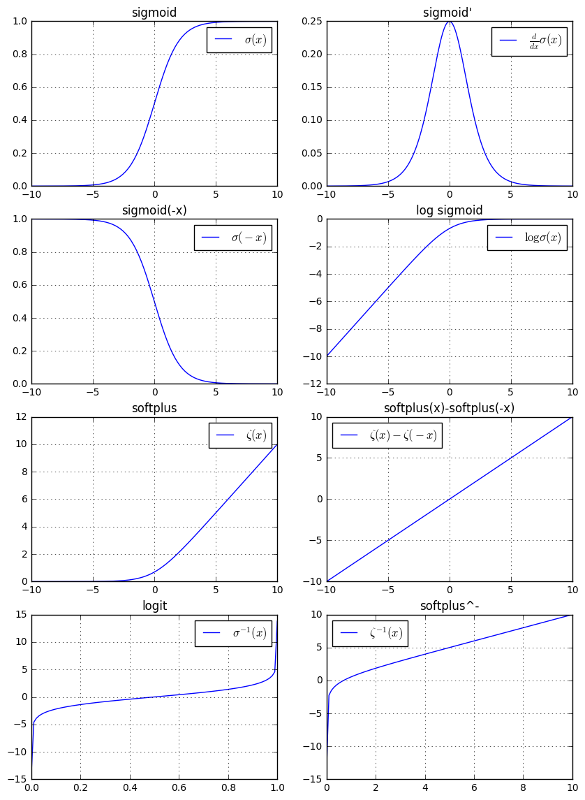 sigmoid_softplus