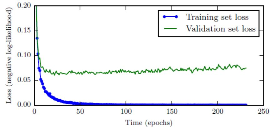 train_validate