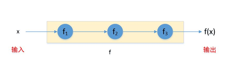 feedforward