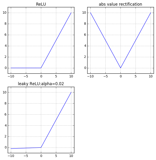 relu_modified