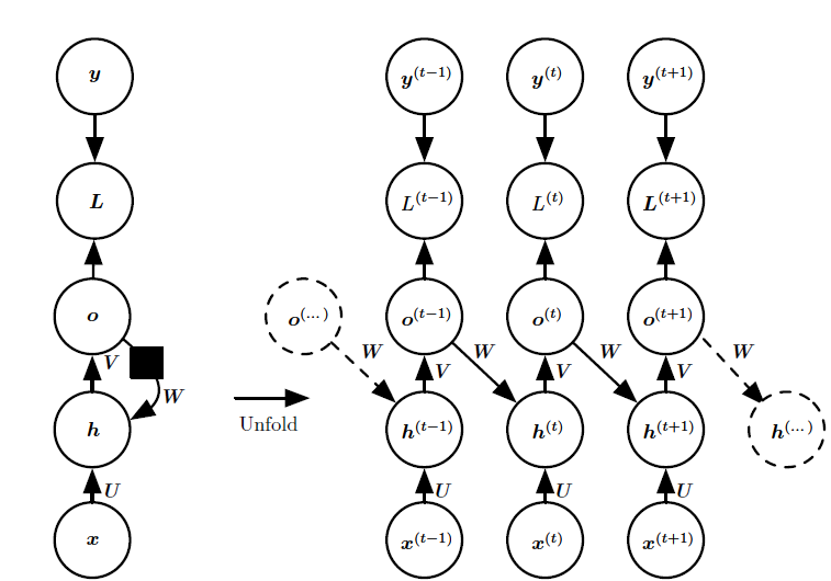 rnn_type2