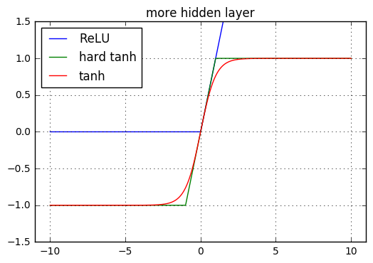 hard_tanh