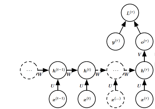 rnn_type3