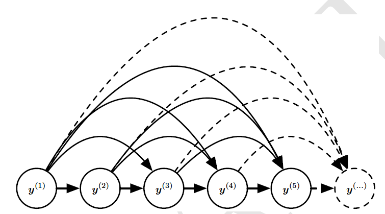 rnn_dag