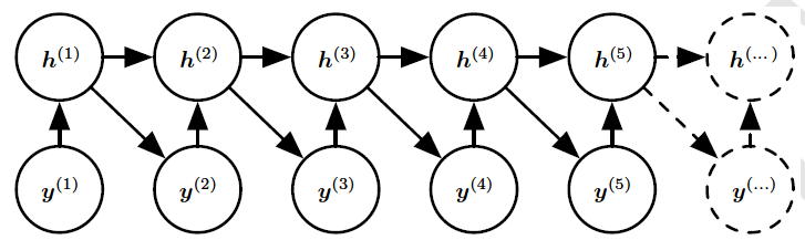 rnn_dag2