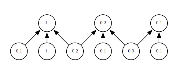 pooling_num