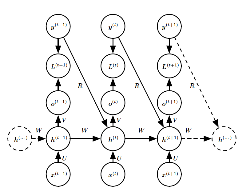 rnn_more