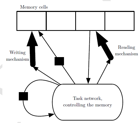 memory_cell