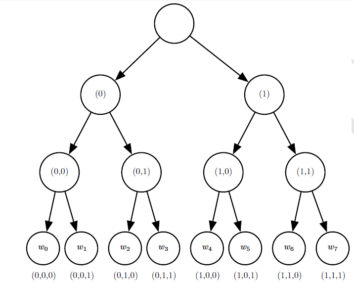 nlp_tree