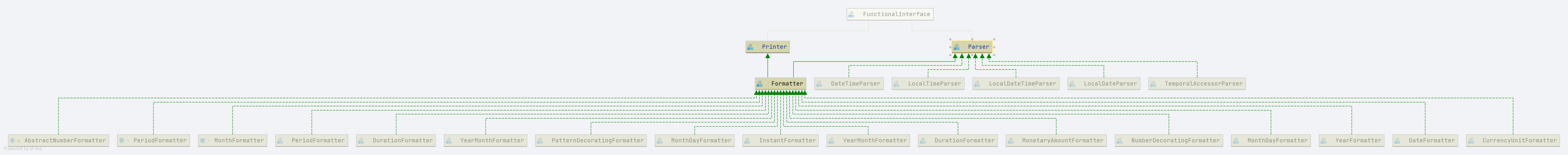 Parser