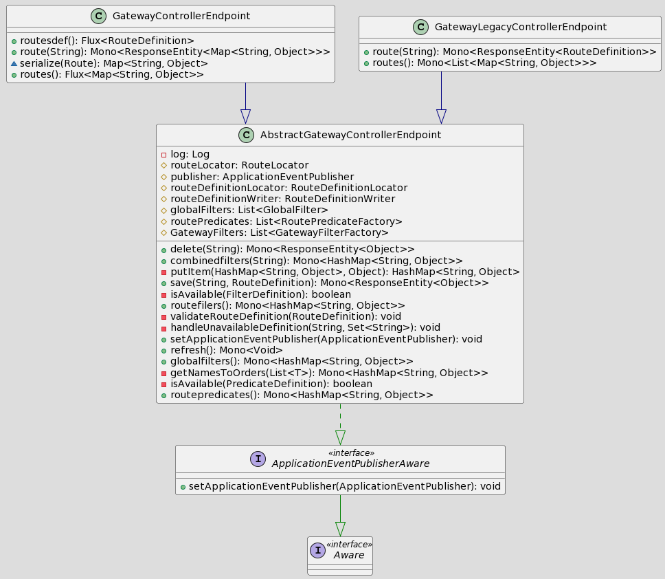 AbstractGatewayControllerEndpoint