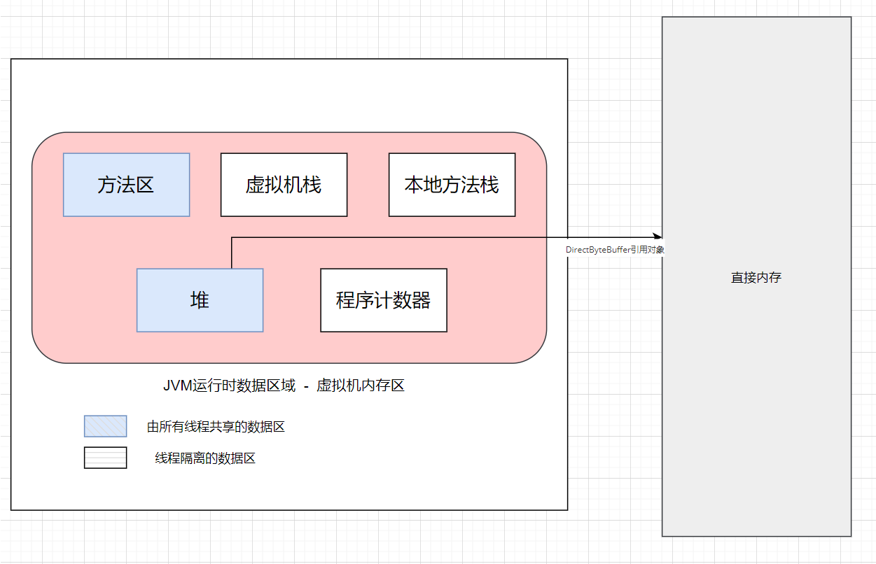 jvm-off-heap-memory