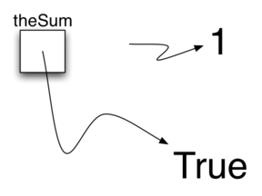 1.8.数据入门.figure4