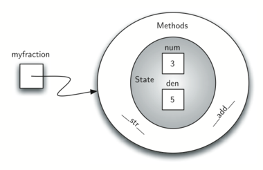 1.13.面向对象编程-定义类.figure6