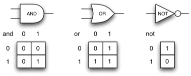 1.13.面向对象编程-定义类.figure9