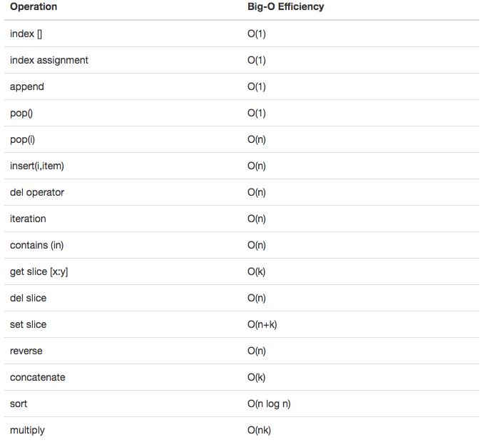 2.6.列表 Table2