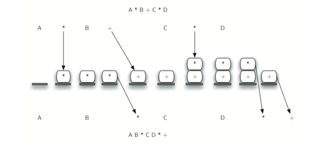 3.9.中缀后缀和后缀表达式.figure9