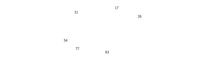 3.21.实现无序列表：链表.figure1