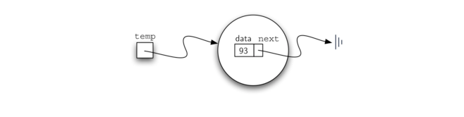 3.21.实现无序列表：链表.figure3