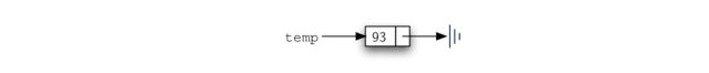 3.21.实现无序列表：链表.figure4