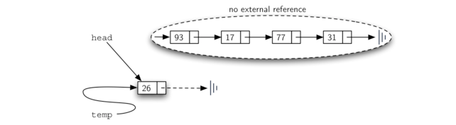 3.21.实现无序列表：链表.figure8