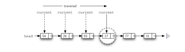 3.21.实现无序列表：链表.figure10